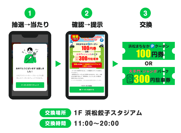 LINE公式アカウントにて抽選で駐車券が当たる!!交換方法!!
